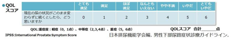  QOLスコア：0-1:軽症　2-4：中等症　5-6：重症