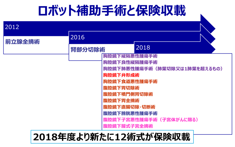 手術支援ロボット「ダヴィンチ」