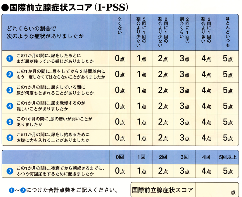 IPSS：1-7:軽症　8-19:中等症　20-35：重症