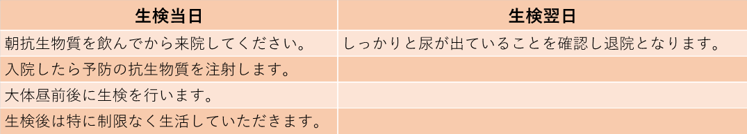 生検当日 生検翌日